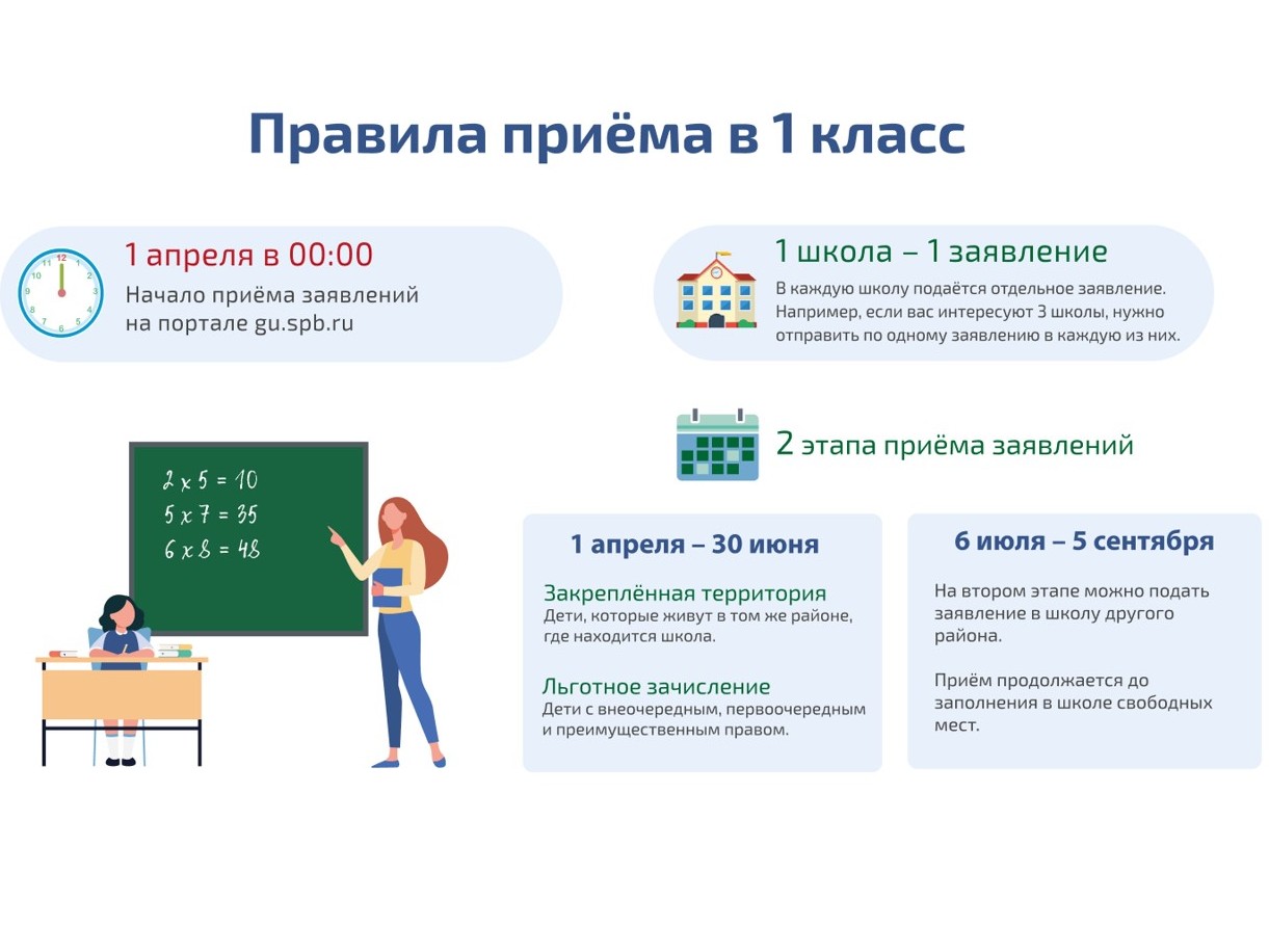 Зачисление в 1 класс.